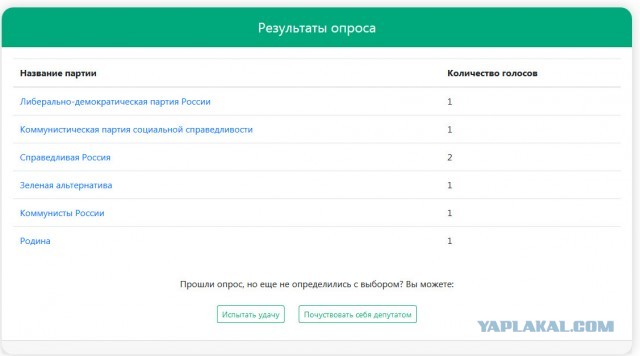 Не можешь выбрать? Пройди тест
