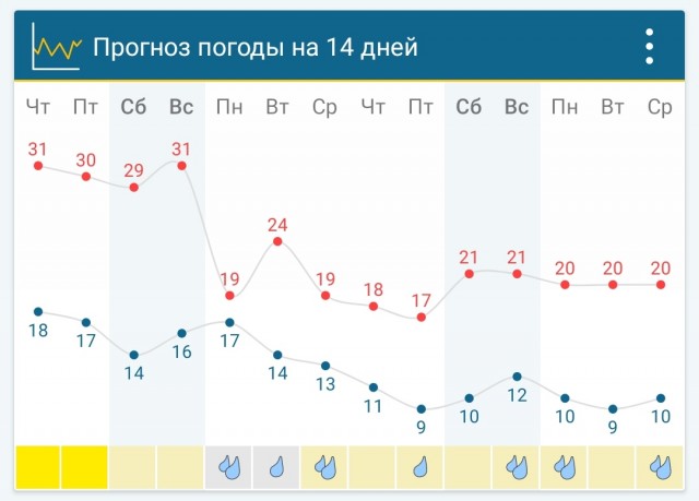 Семейный бюджет. Циничный женский обман