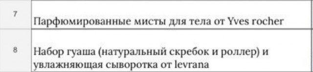 Это новый тренд такой у молодежи?
