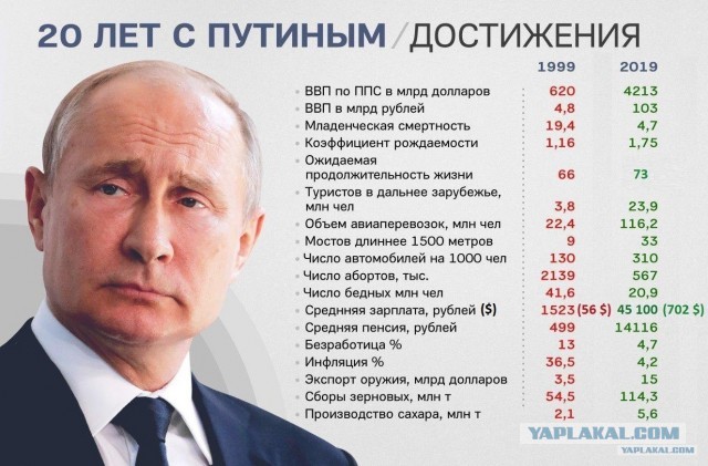 Половина россиян верит, поживи Андропов подольше, СССР существовал бы до сих пор.