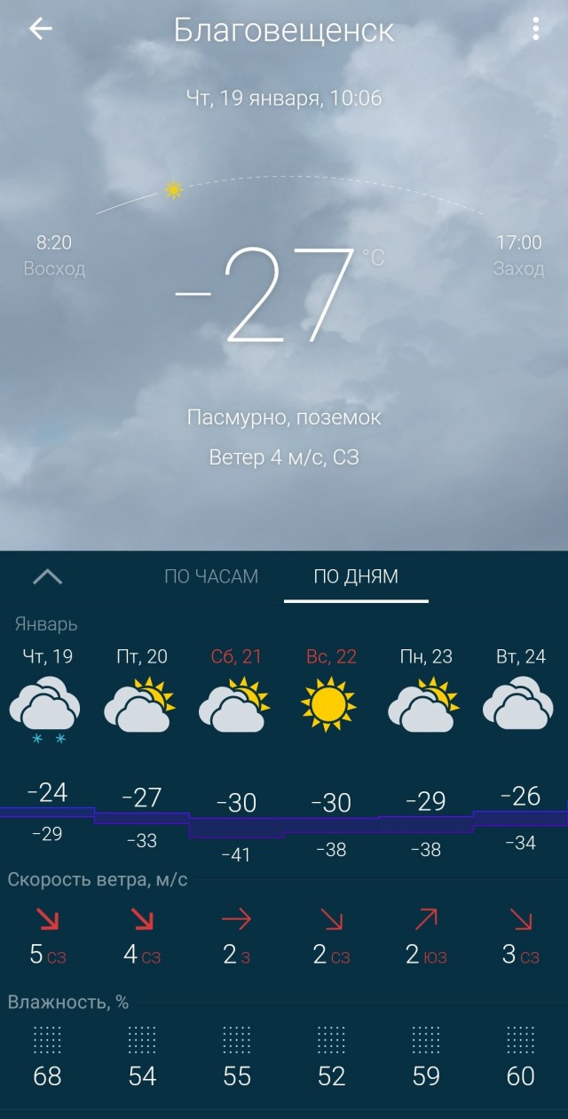 Почему люди живут в холодных регионах?