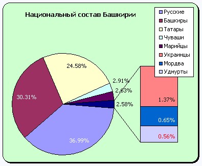 У здания суда в Баймаке начали задерживать протестующих