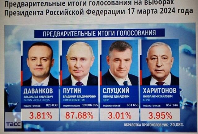 Выборы наши, а цирк европейский