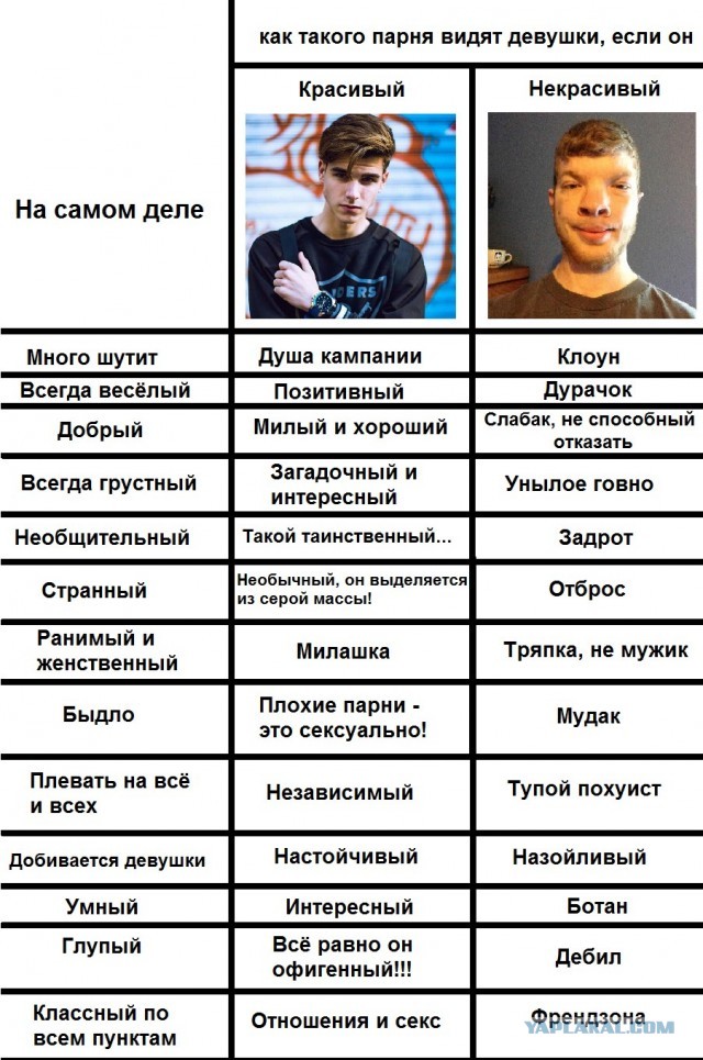 Вечер понедельник самое время подеградировать