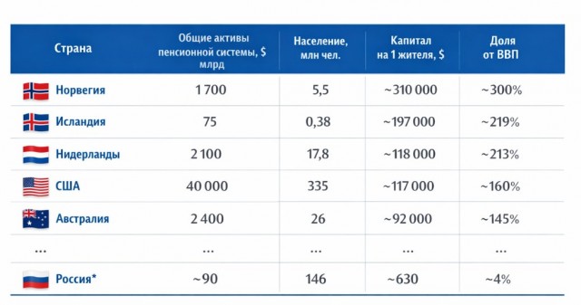Как устроен пенсионный фонд РФ, и почему (скорее всего) вы ничего оттуда не получите
