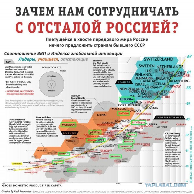 Открытое письмо россиянам от украинца