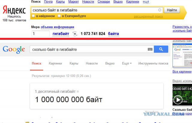 Сколько Байт в Гигабайте?