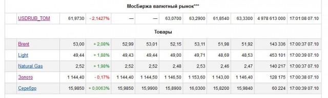 А теперь и флот работает по Сирии