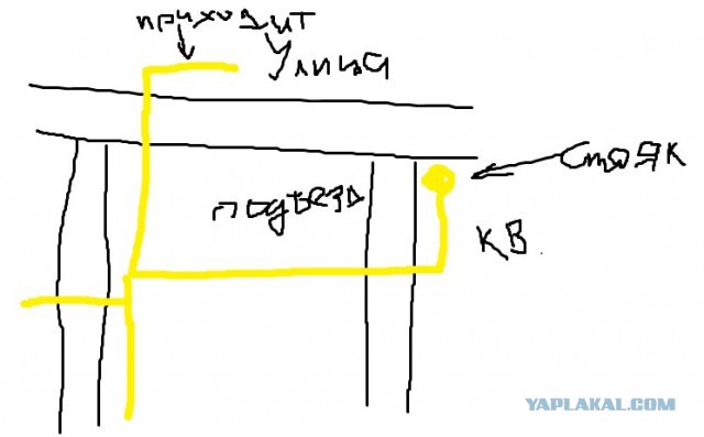 Как убрать газовую трубу