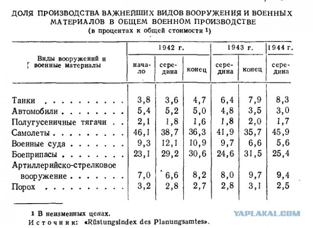 Подвиг 28 панфиловцев в Германии назвали ложью