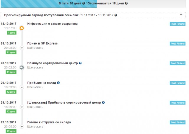 С месячными ожиданиями покупок с AliExpress будет покончено!