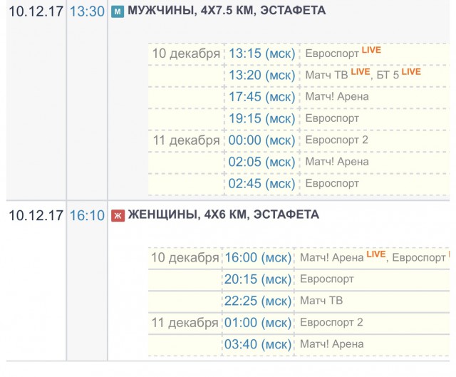 Биатлон. Сезон 2017/2018. Часть 3. Хохфильцен Австрия.