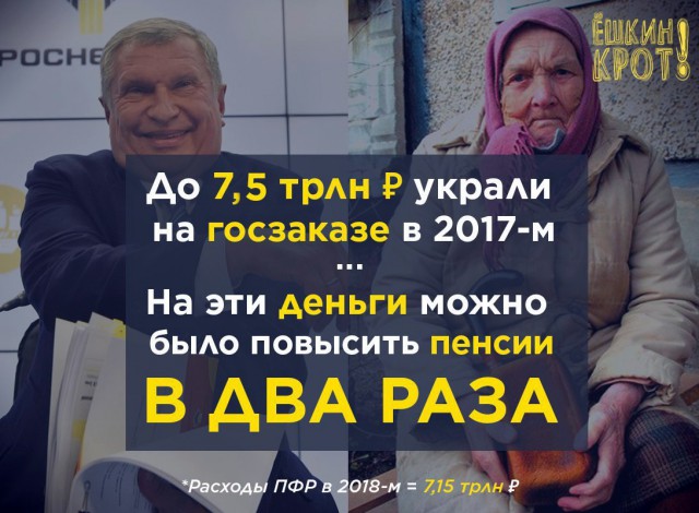 Российские миллиардеры стали богатеть быстрее всех