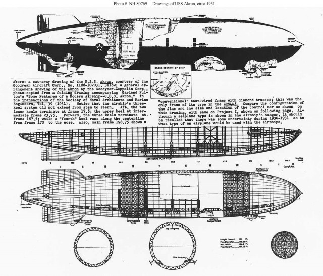 Дирижабль — авианосец