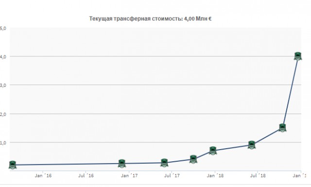 Чемпионат России по футболу 2018-2019(часть Vlll)
