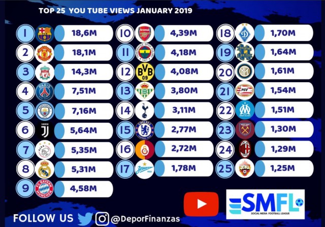 Чемпионат России по футболу 2018-2019(часть Vlll)