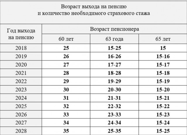 В Минске в 20:18 приземлился самолёт ФСБ России