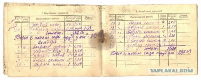 Советский Союз 30-х годов глазами очевидца.Привет из Таганрога
