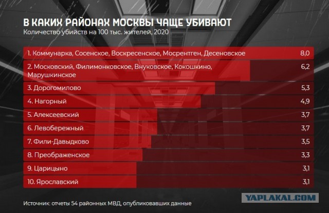 В подмосковном Одинцово трое мигрантов избили человека