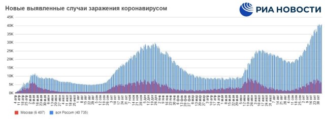 Пандемия. Коронавирус. Россия и мир. Последняя информация. Часть 26