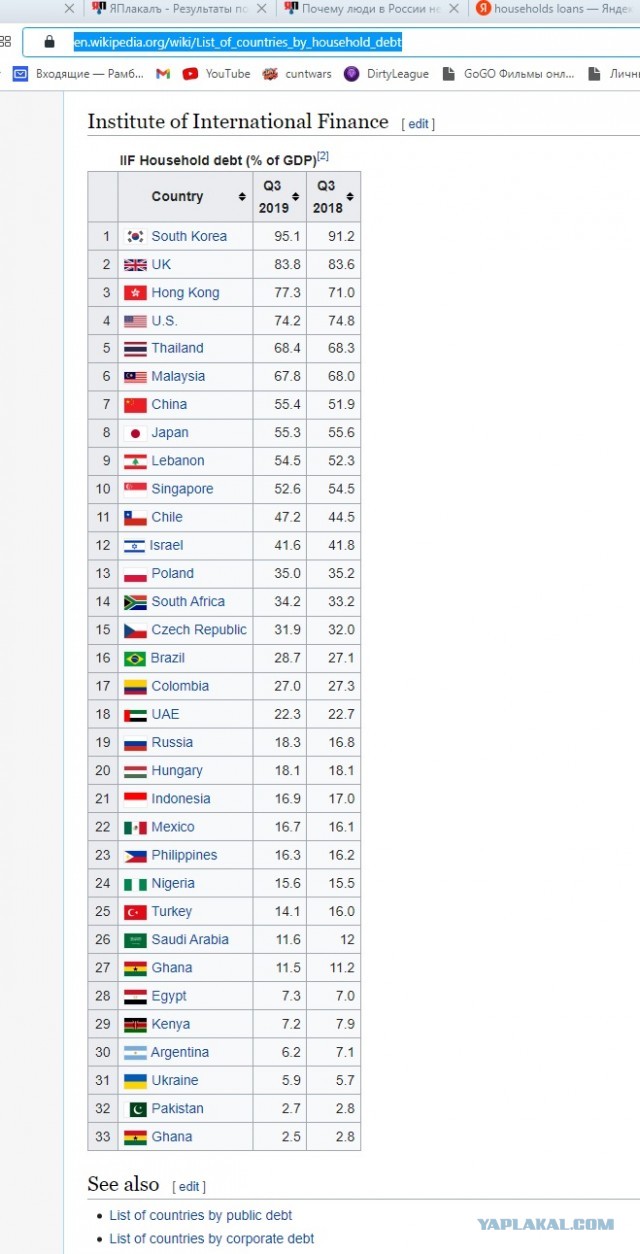 Почему люди в России не умеют жить по средствам