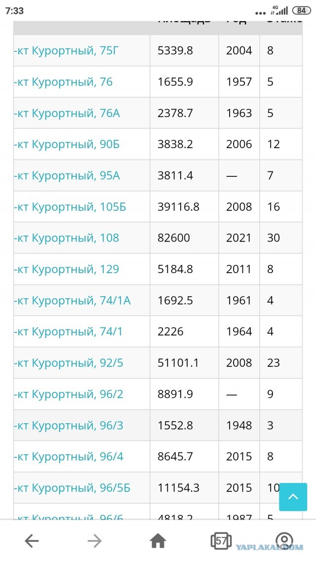 Нарушения при строительстве в Сочи, Новороссийске и других городах Краснодарского края