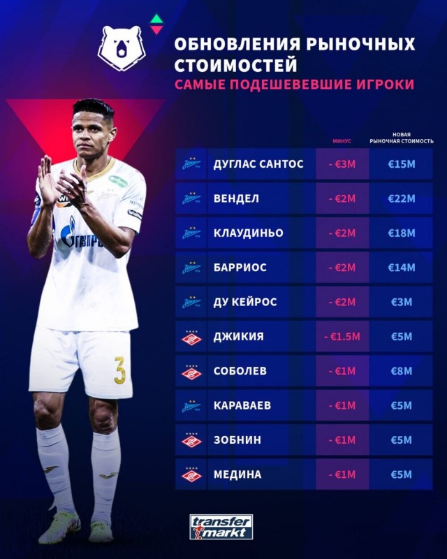 РПЛ без прикрас и модераций 2.