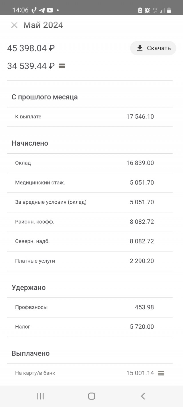 «Чудовищно неблагодарная профессия!»: врач из Самары откровенно рассказал об ужасах работы в поликлинике
