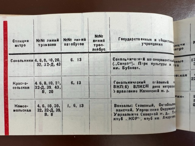 Не петь, не вонять и не играть: суровые правила для первых пассажиров Московского метро в 1935 году