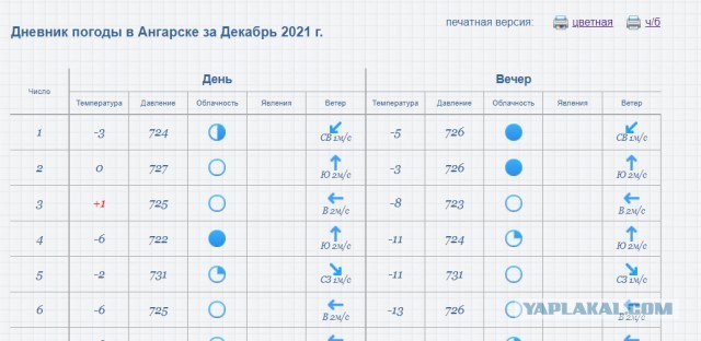 Ангарск. Иркутская область. 28.11.2024