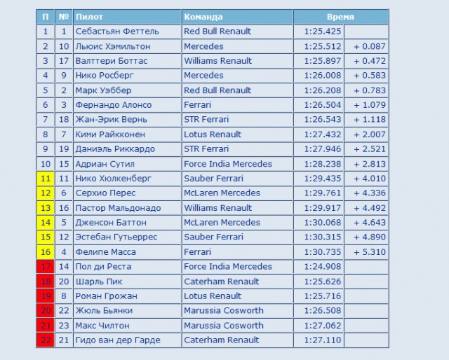 Формула-1 (сезон 2013)