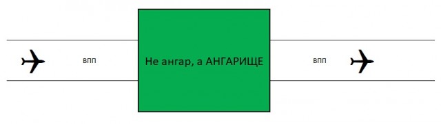 На сайте www1.ru появилась новая,оригинальная точка зрения. Оказывается ангары для ядерных бомбардировщиков не нужны.