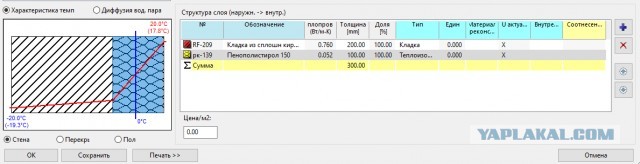 Теплоизоляция квартиры снаружи