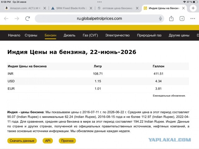 Топливо из Индии будут импортировать
