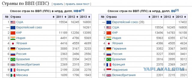 Началось?