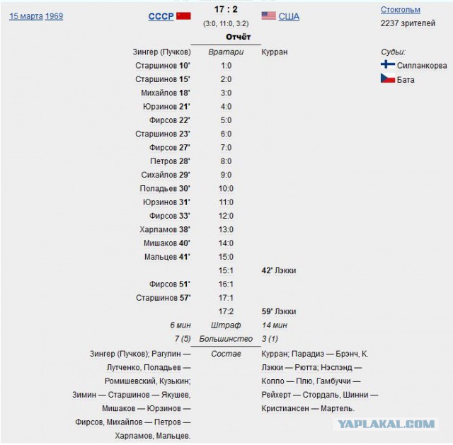 Сборная СССР по хоккею 1983 года