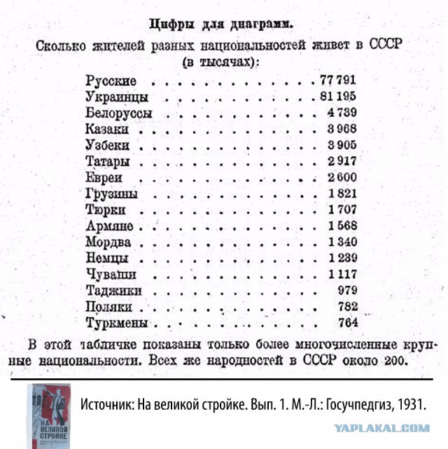 Голодомор, как он есть. Или укры, хватит врать!