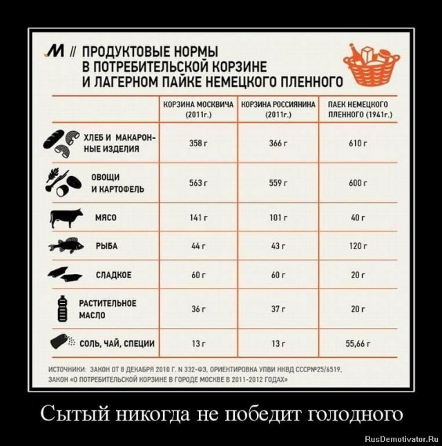 Каждый десятый россиянин признался в нехватке денег на еду