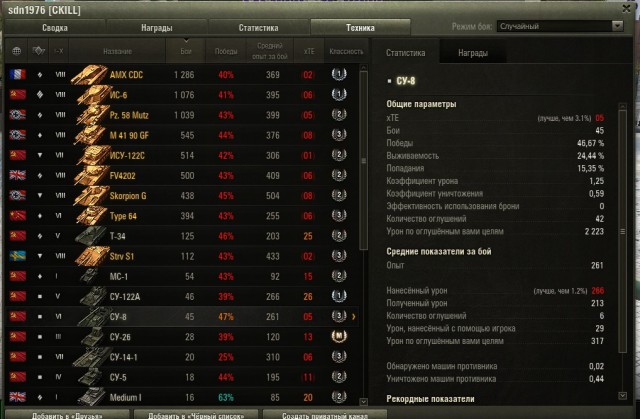 Wargaming 49