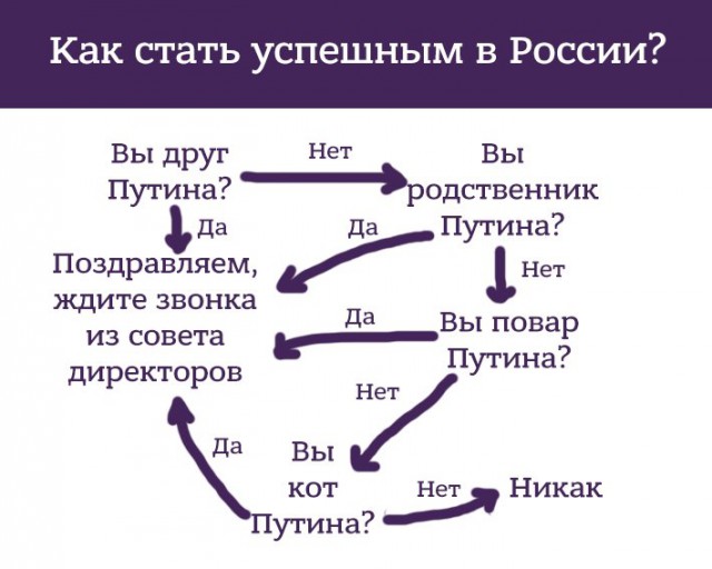 Самому в России, без связей, ничего не добиться...