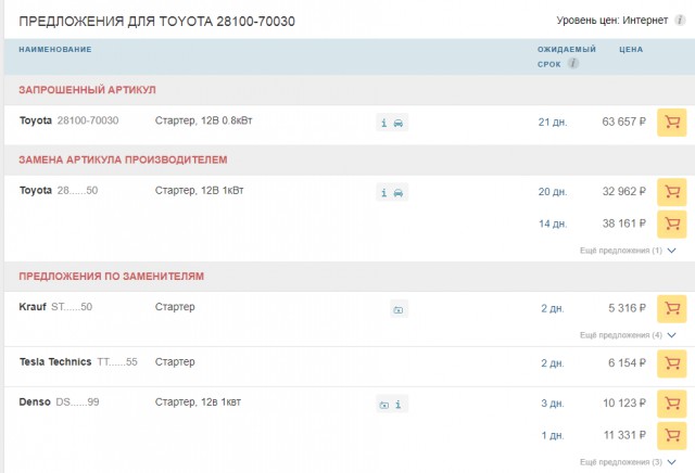 Какой автомобиль можно купить в Японии за 100 тыс.рублей?