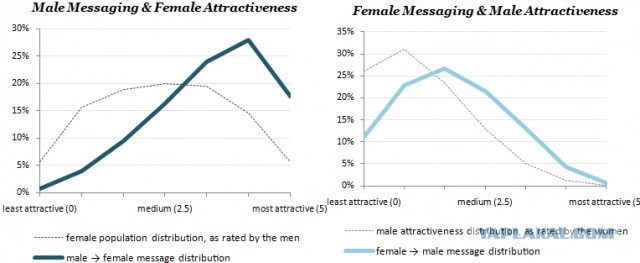 «Маленький член — это приговор»