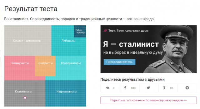 Я - сталинист, а вы?