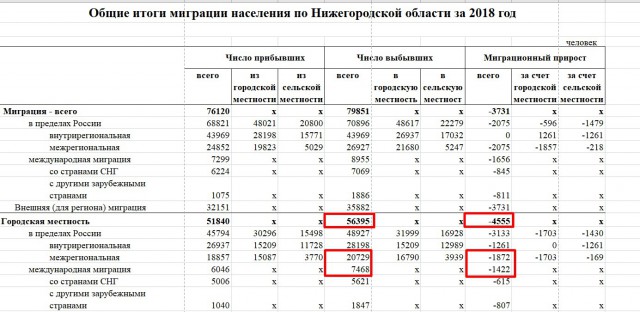 Рейтинг городов РФ из которых жители хотят уехать
