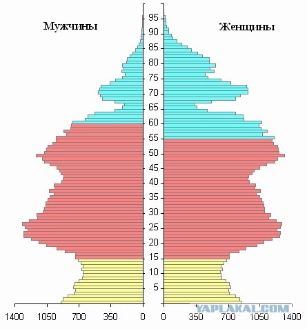 Как голодали американцы во времена Великой Депрессии