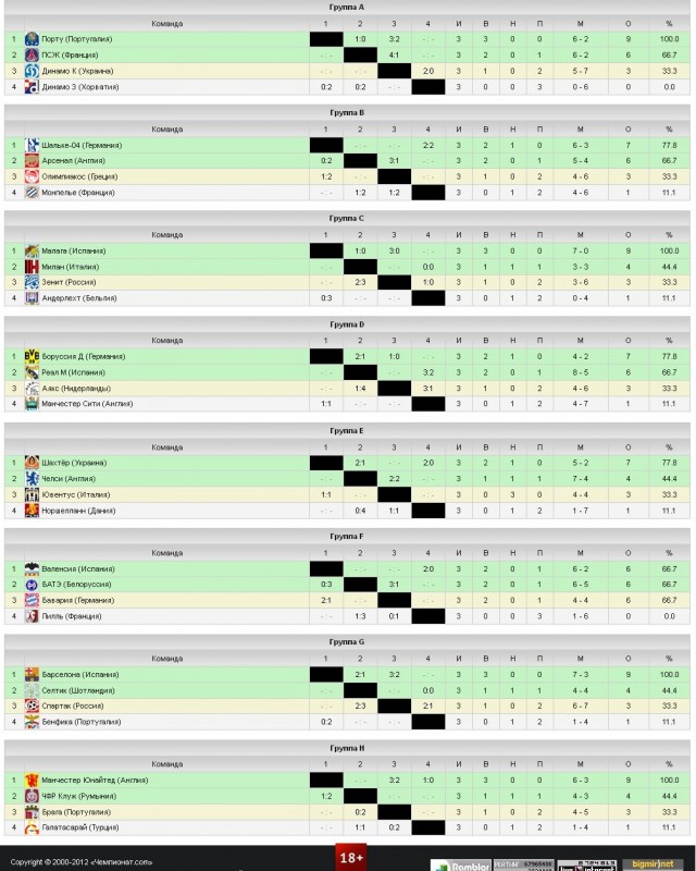 Champions League Сезон 2012/2013