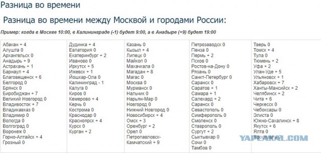 Обращение Президента РФ Владимира Путина
