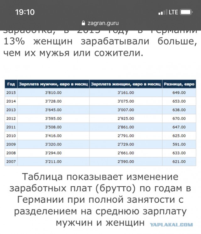 "Вот так живут бедные немецкие крестьяне"
