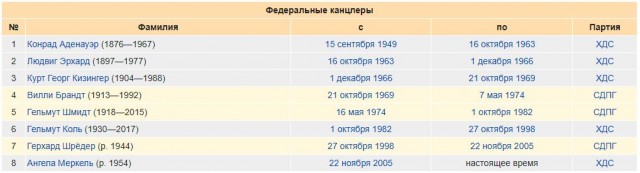 Выборы в Германии