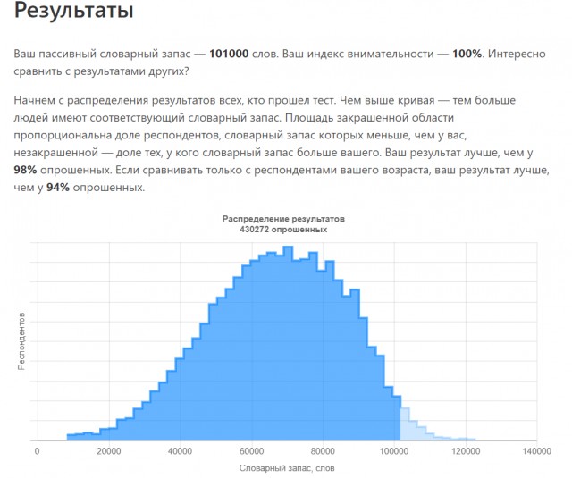 Тест: сколько слов русского языка вы знаете?